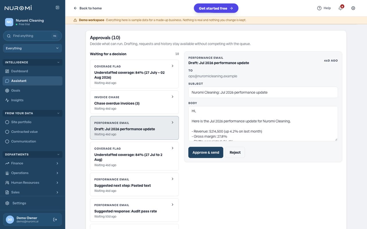 A drafted performance email in the approvals queue, with its recipient, subject, body and the approve and reject buttons.