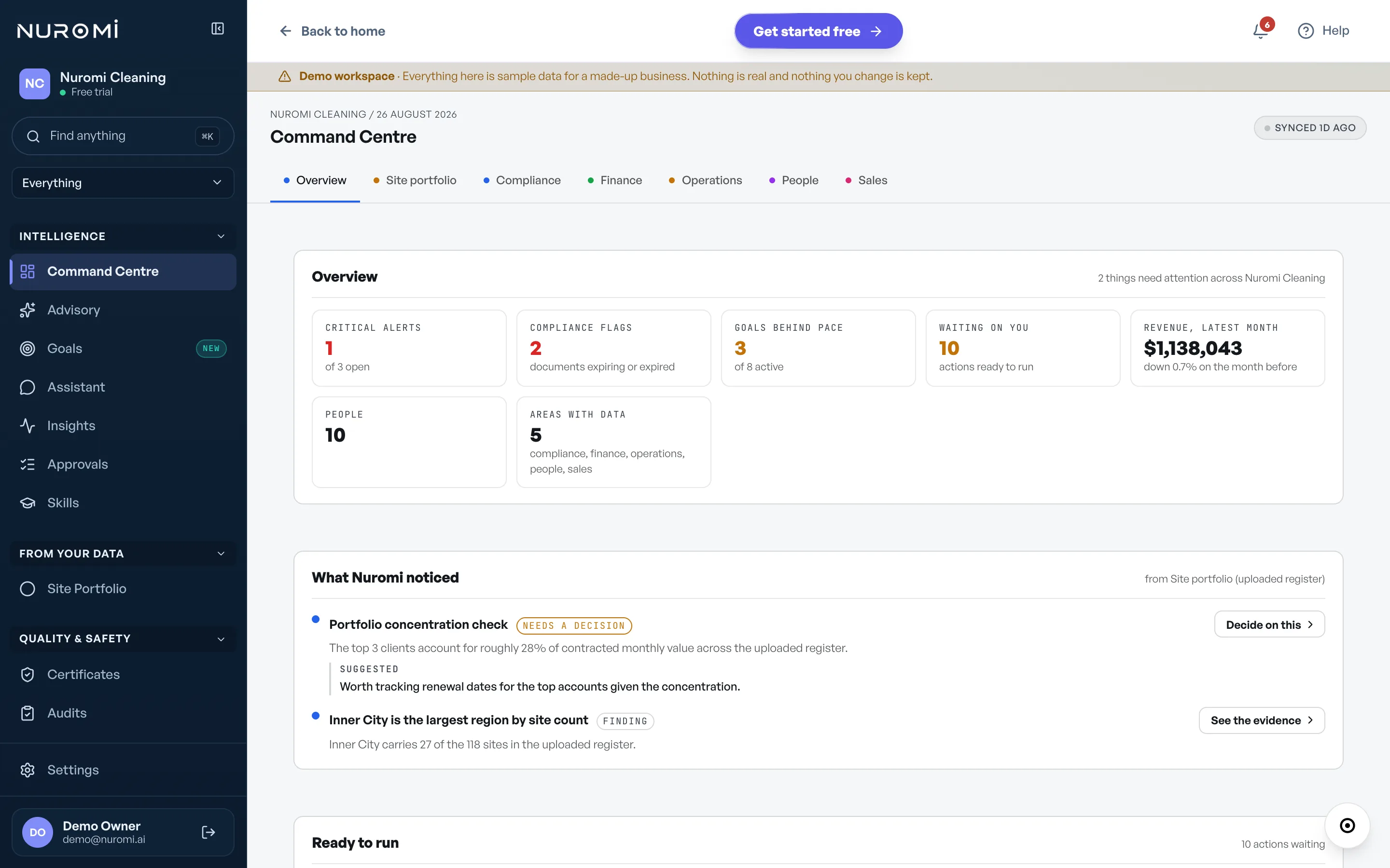 The real Nuromi Command Centre overview for the demo workspace.