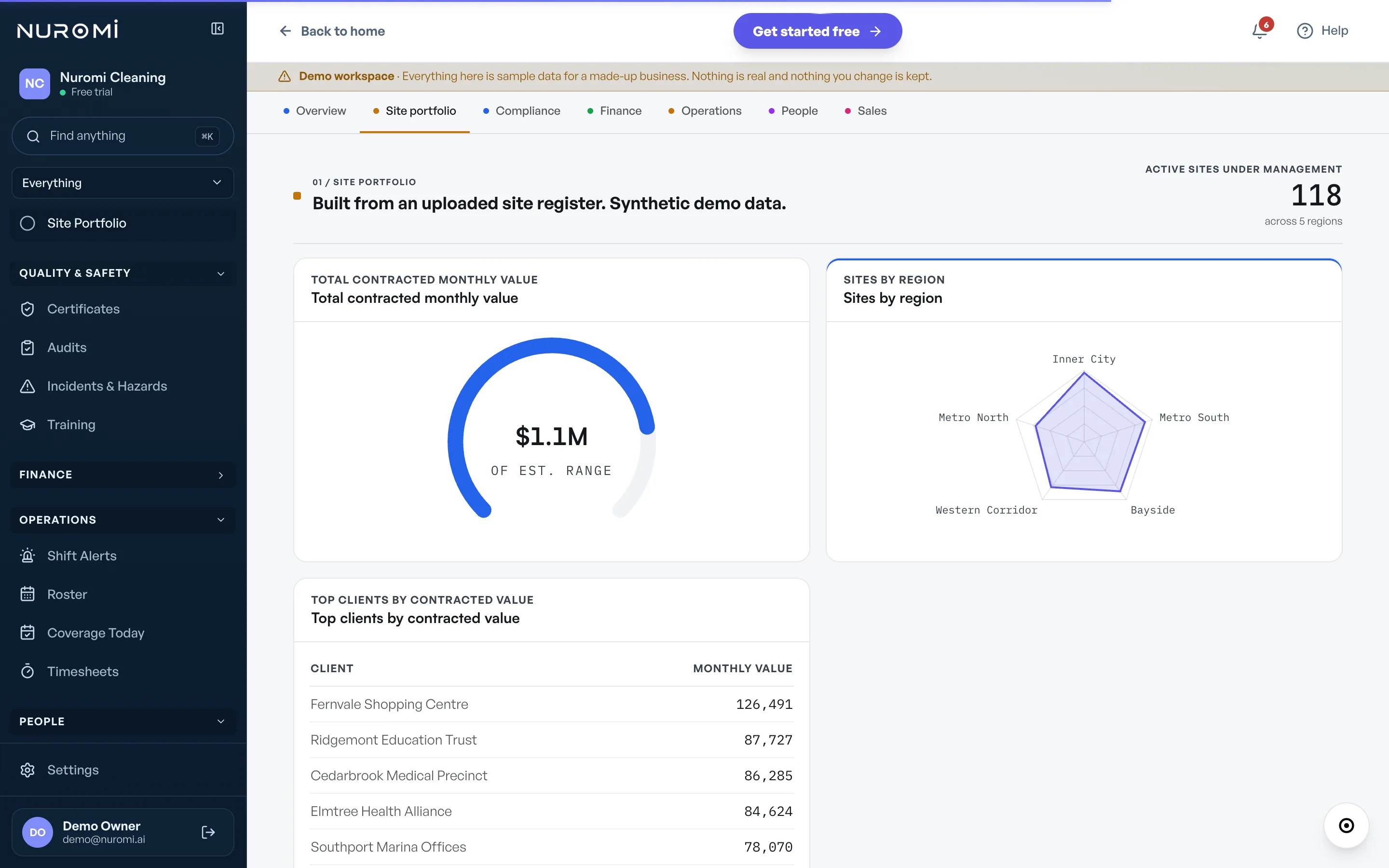 The site portfolio, built from an uploaded register: contracted value, regions, top clients.
